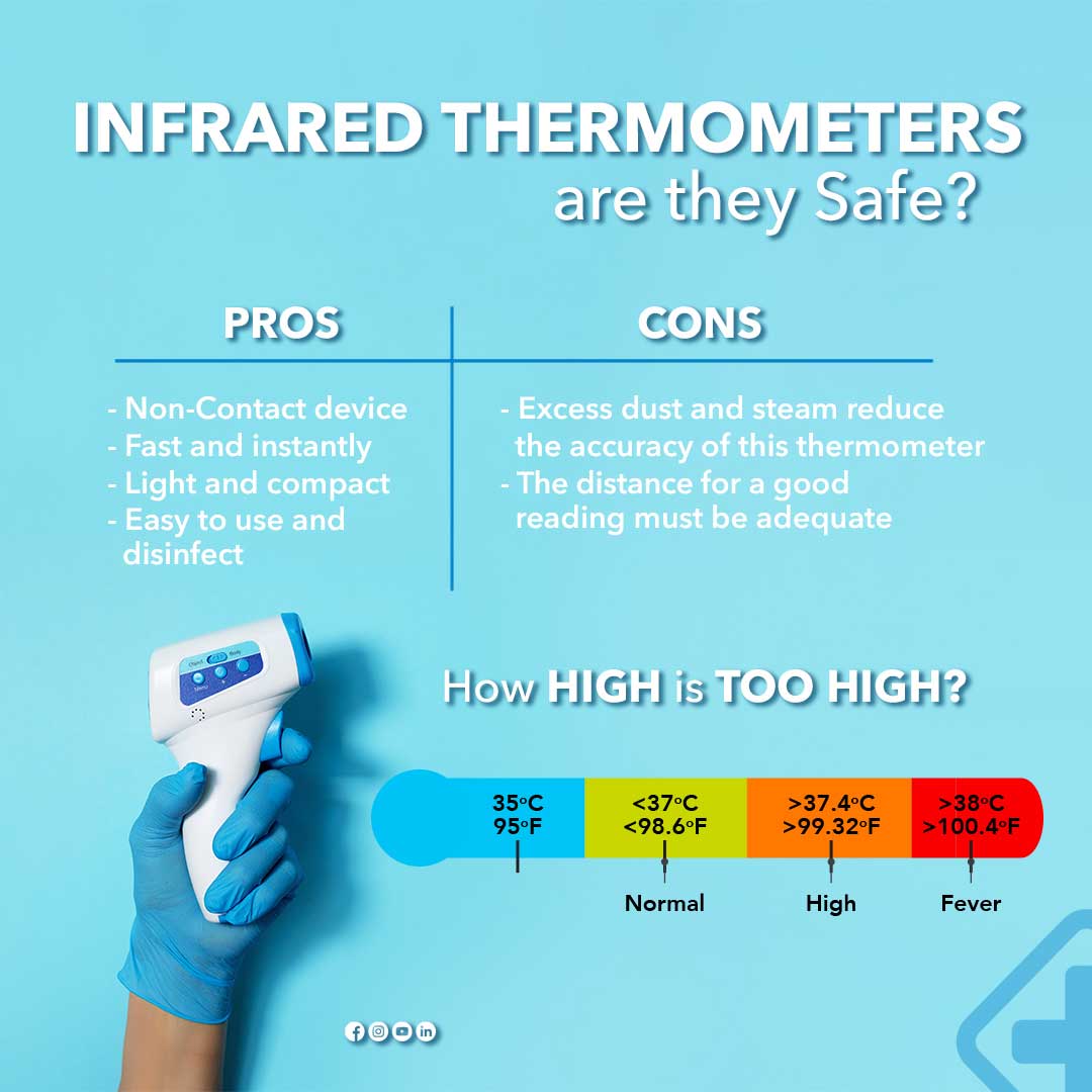 Infrared Thermometer Accuracy Temperature Gun